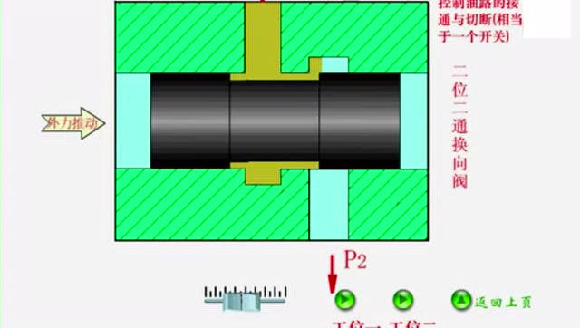 真是神奇的机械原理呀这个二位二通换向阀看懂的都不是一般人