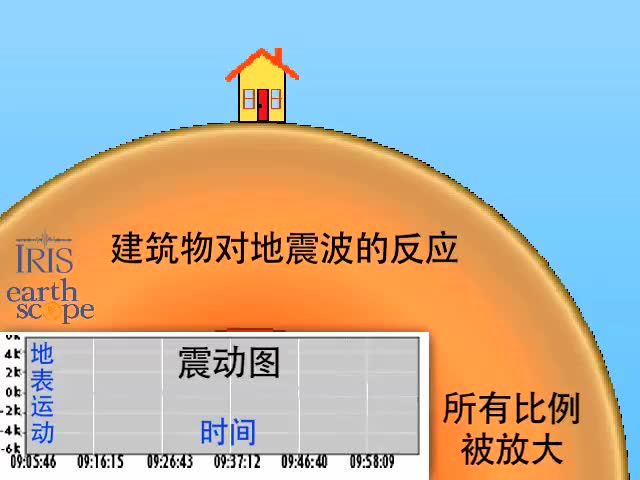 地震波传播动画