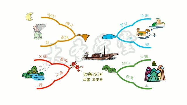 054泊船瓜洲用思维导图背中小学生必背古诗词145首