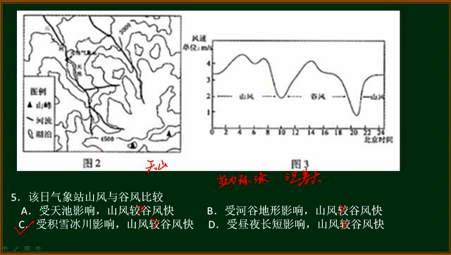 山谷風的形成過程和應用