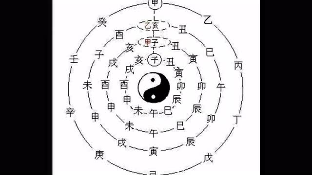 八字知识之十三:长生十二宫