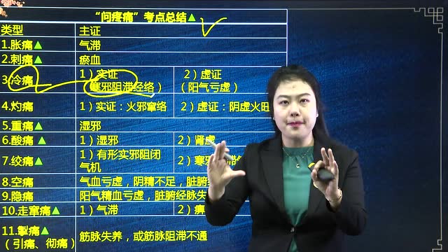 昭昭医考肖琴老师乡村全科中医部分导学课