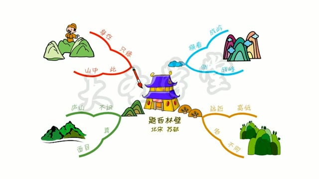 用思维导图背中小学生必背古诗词145首02059题西林壁