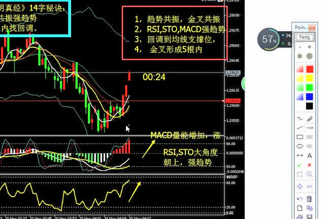 12-02 许老师外汇如何判断压力支撑位以及顺势买卖点做单