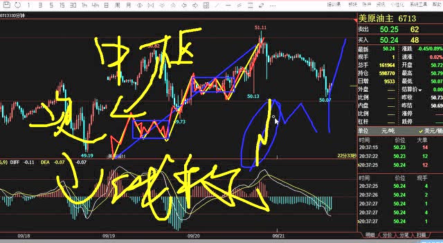 缠论3段式5段式盘整以及小转大的区别4
