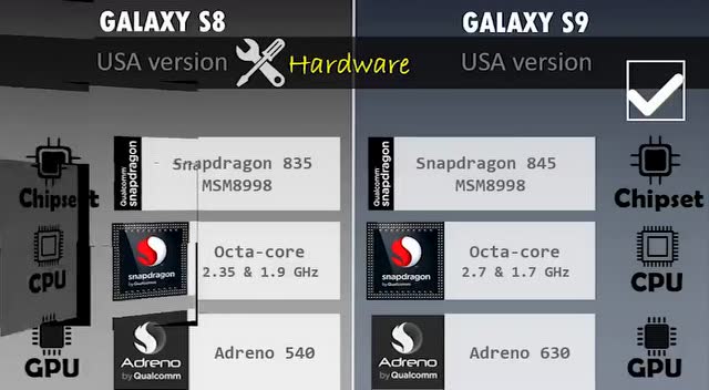 三星s8vs三星s9都是搭载骁龙处理器
