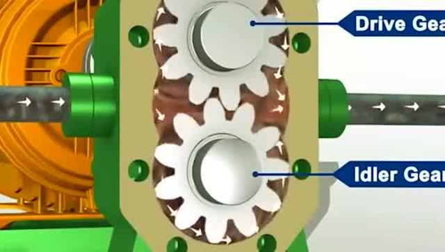 3d动画演示几个典型的转子泵的运行机制