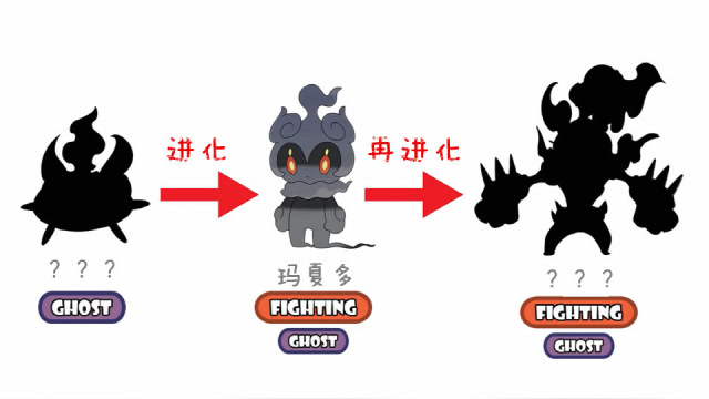 神奇宝贝自制玛夏多的进化之路小时候超可爱长大很霸气