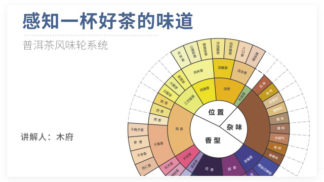 普洱风味轮解读-如何快速成为高级品茶师-可步学社