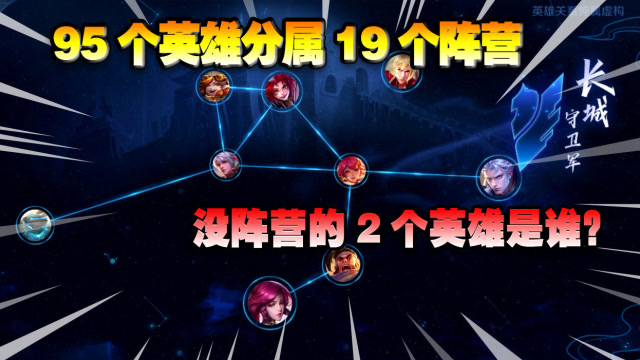 王者荣耀:95名英雄19大阵营盘点!剩下2名无阵营的英雄是他俩?