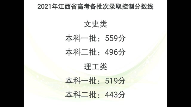 江西省2021高考分数线文科一本559分理科一本519分
