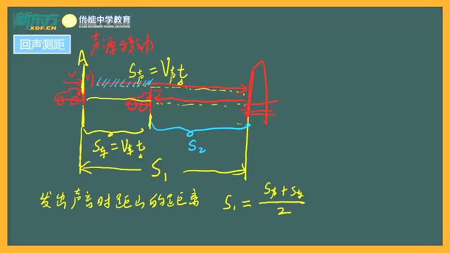 04.2回声测距问题分析