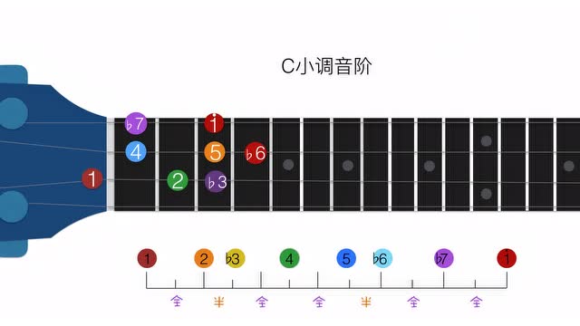 乐理课堂——什么是小调?认真听老师讲课,轻松学习音乐知识