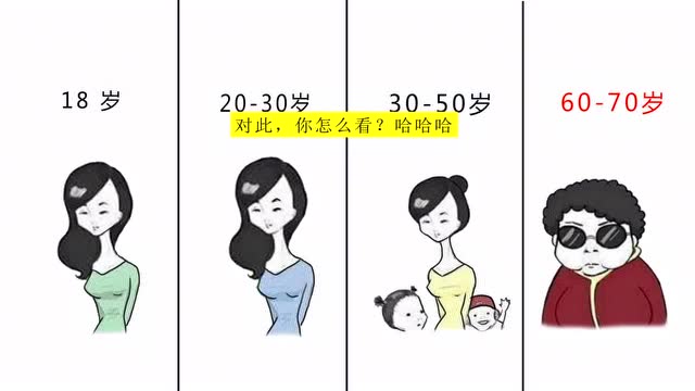 中国女人年龄和颜值对比图形象扎心哈哈哈
