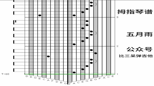 五月雨拇指琴卡林巴琴专用谱