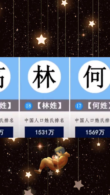 第七次人口普查王姓是第一名姓王氏家族的进来看看