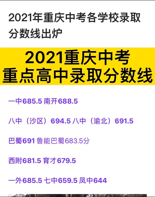 2021年重庆中考各学校录取分数线重庆一三八中巴蜀中学西附重庆一外