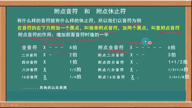 简谱入门第2课 打拍子,附点音乐