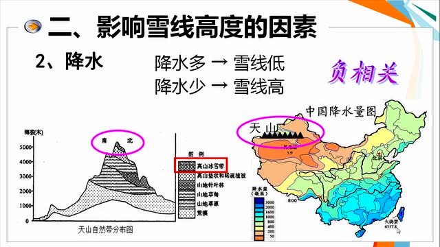 雪线高度的判断 汕头东厦中学杨洁彤