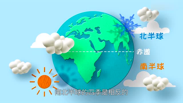 地球仪上的赤道是什么