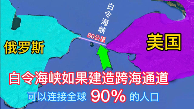 白令海峡宽度仅80公里如果建跨海大桥可以连接世界90的人口