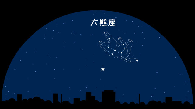 同学们,大熊座是北天最明亮的星座之一,北斗七星就属于这个星座