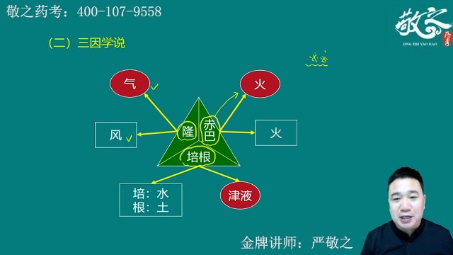 小视频105【今日学习】三因学说-培根