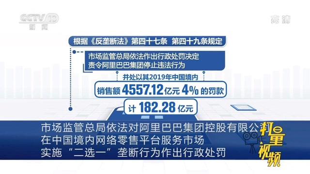 阿里巴巴集团实施"二选一"垄断行为,被罚182.28亿元