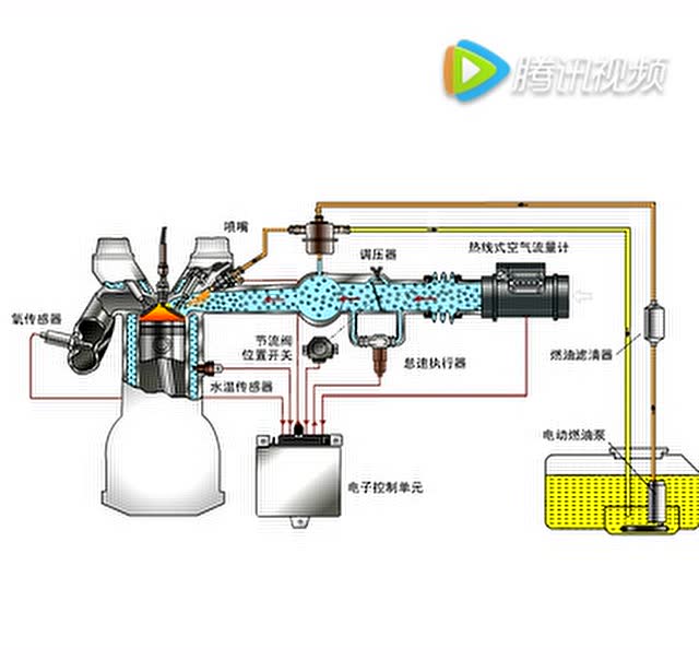 2-14 空气供给系统工作情况