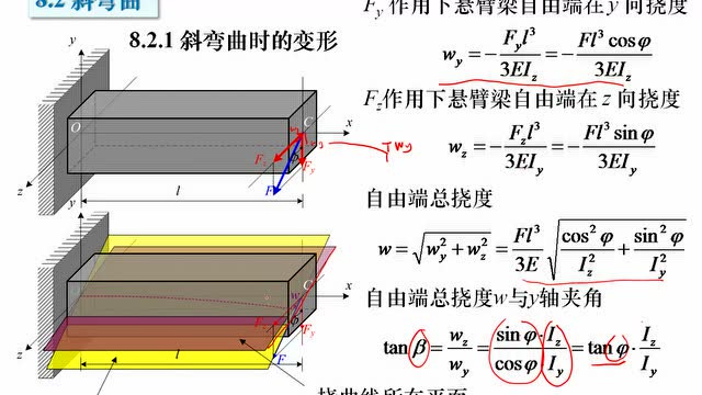 材料力学mooc视频-组合变形之斜弯曲