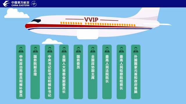 84《重要旅客分类知多少》