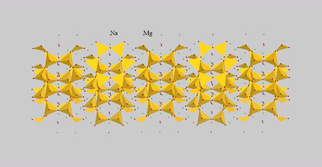 图3.47 双链结构络阴离子团单元1