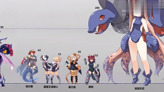 高萌预警当奥特曼里的怪兽全部娘化怪兽也能这么可爱