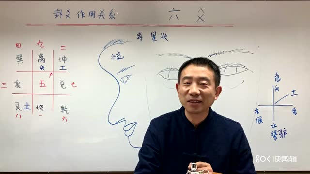 额头突出,寿星头的面相特点