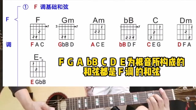 f调在吉他位置图片图片