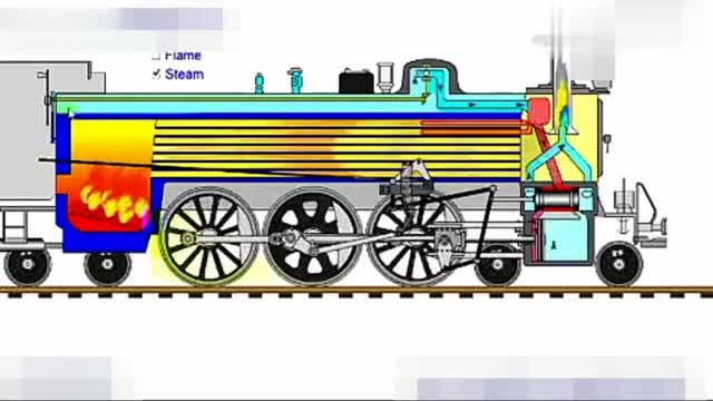 动画展示蒸汽机车运动原理,看完长见识了