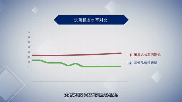 《耀星洗碗机b-star》