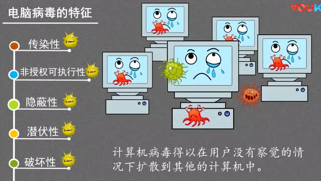 计算机病毒知识及其防治