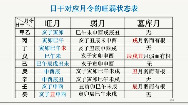 八字得月令表图片