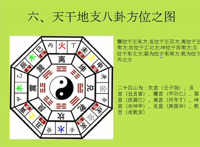 八字分析:六爻基础,天干地支八卦方位图
