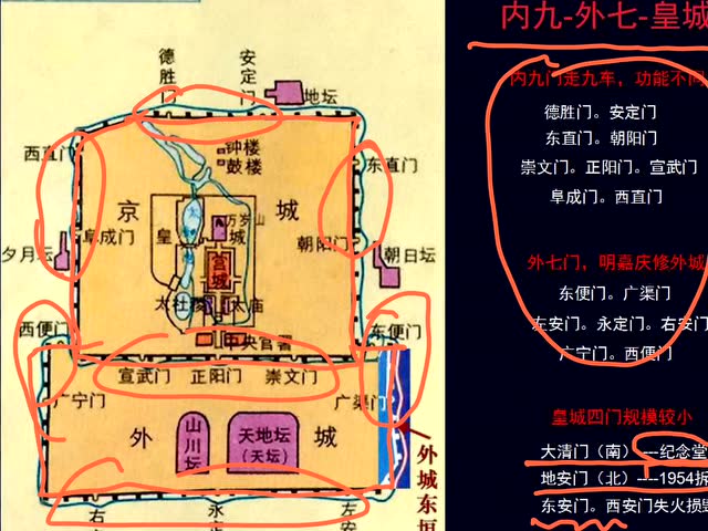 北京的城墙与城门讲课