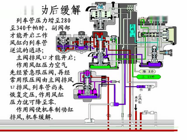 分配阀与作用阀的联系