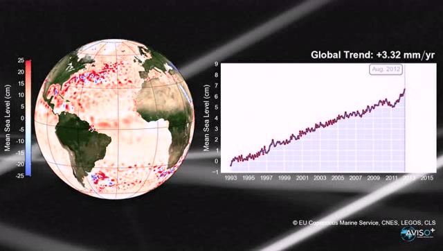 全球平均海平面上升