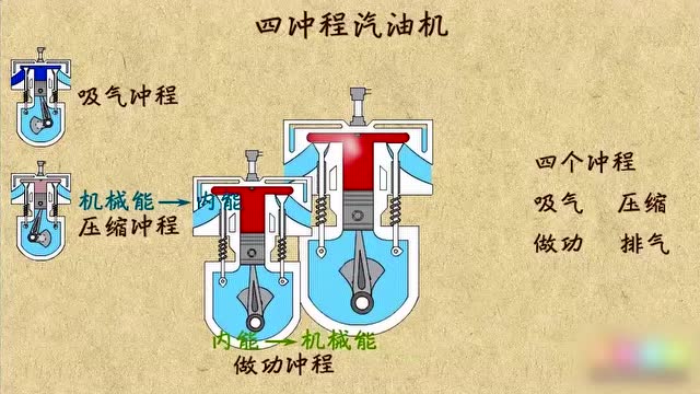 四冲程汽油机的运行原理是什么