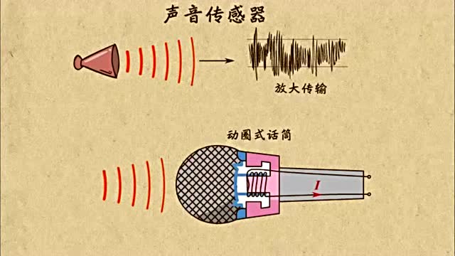 声音传感器工作原理图片