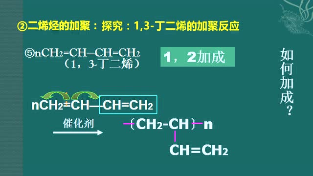 合成类型加聚反应