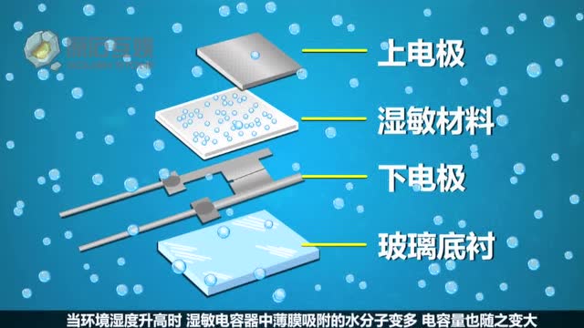 湿敏电容湿度传感器科普
