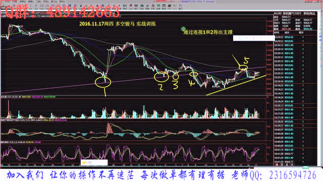 黄金分割线买卖法图片