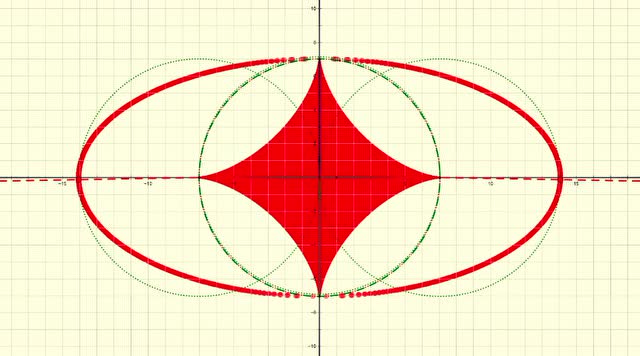 几何画板精彩呈现"星形线"和"椭圆"的形成过程