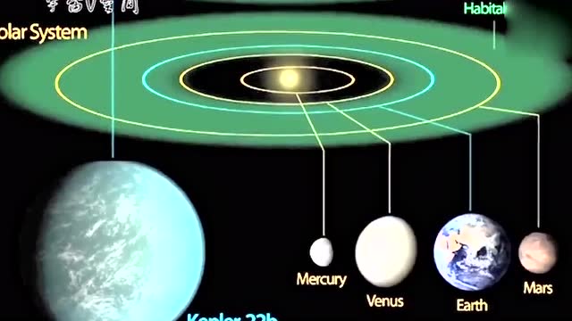 和地球环境相似的类地行星开普勒-22b,是否支持外星生命体存活!